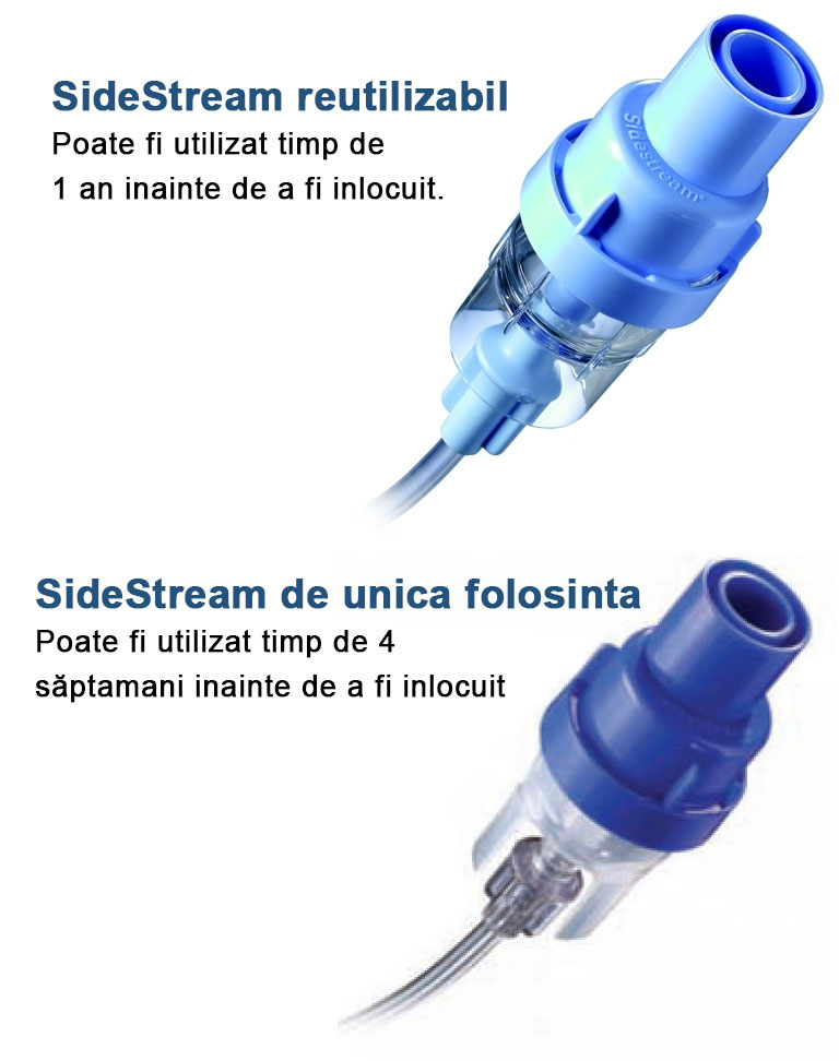 SideStream reutilizabil/ de unica folosinta