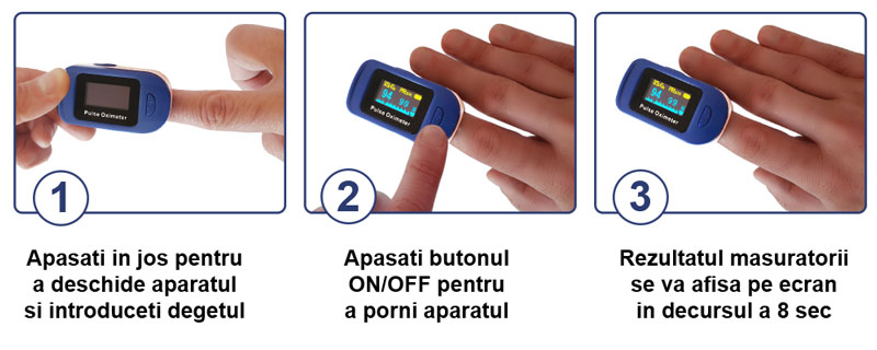 http://www.feo.ro/image/data/Dispozitive-medicale/Pulsoximetre/FS-20/schema-utilizare-pulsoximetru.jpg