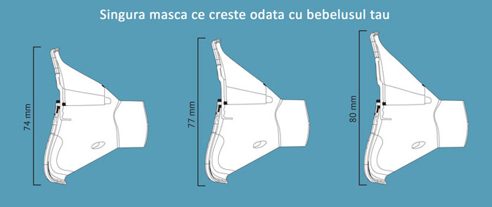 masca reglabila